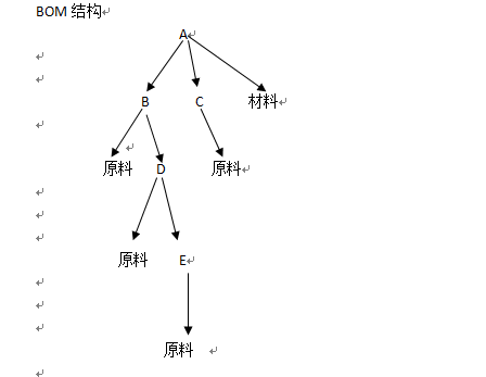 k3-bom.png