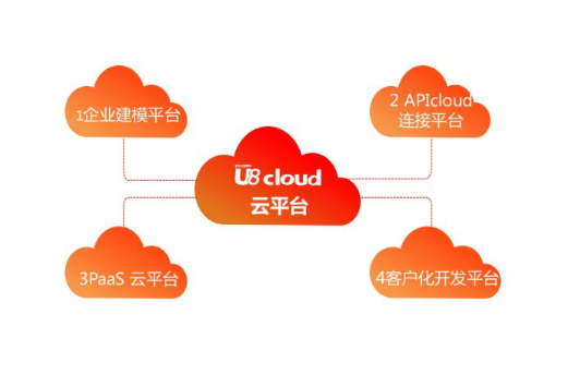 һERP:u8cloud